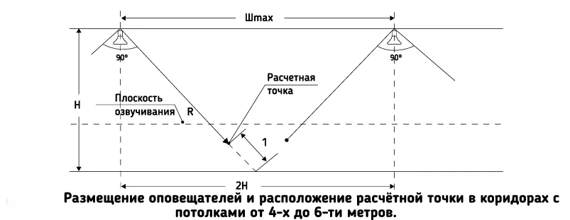 несколько настенных громкоговорителей с небольшой мощностью