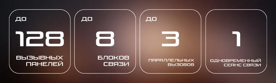 Преимущества системы Преимущества системы